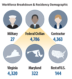 Naval Sea Systems Command Home Warfare Centers Nswc Dahlgren Partnerships