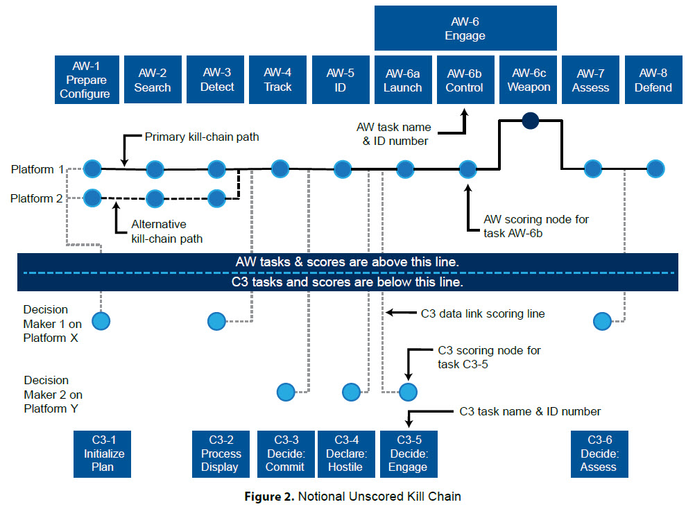 Spawar Organization Chart