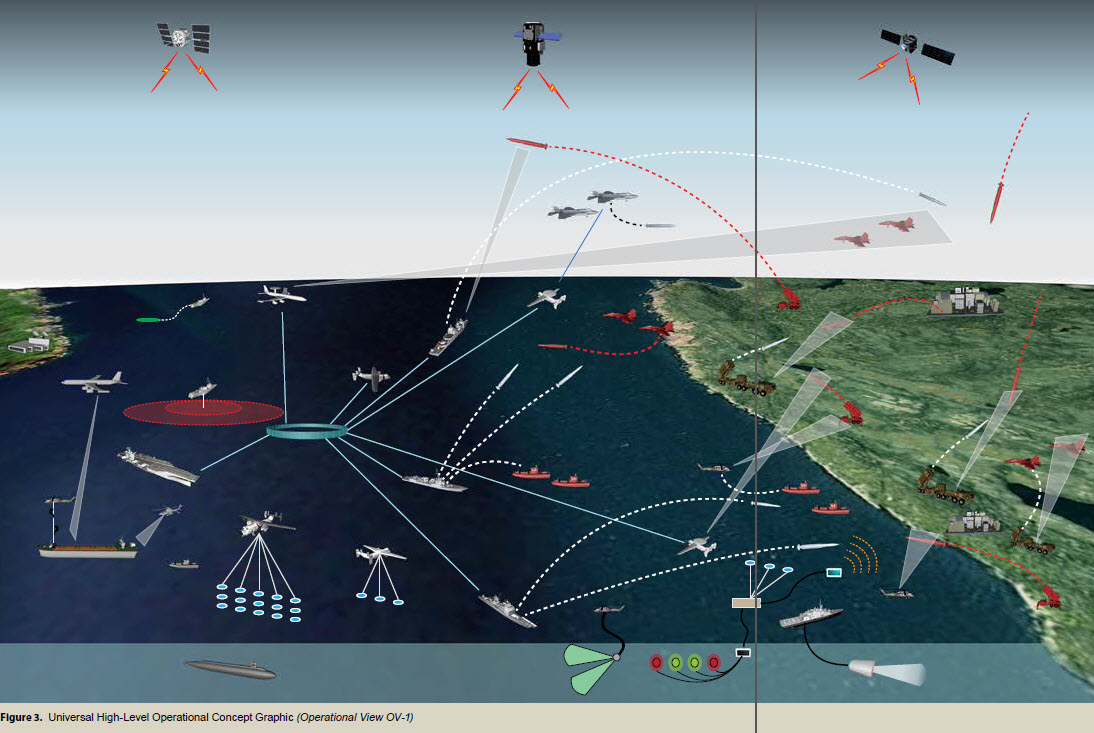 Naval Sea Systems Command Home Warfare Centers Nswc Dahlgren