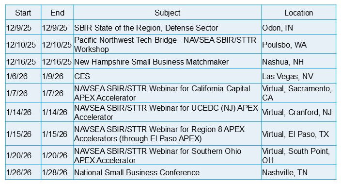 NAVSEA SBIR STTR Events Calendar Dec 2025 Jan2026