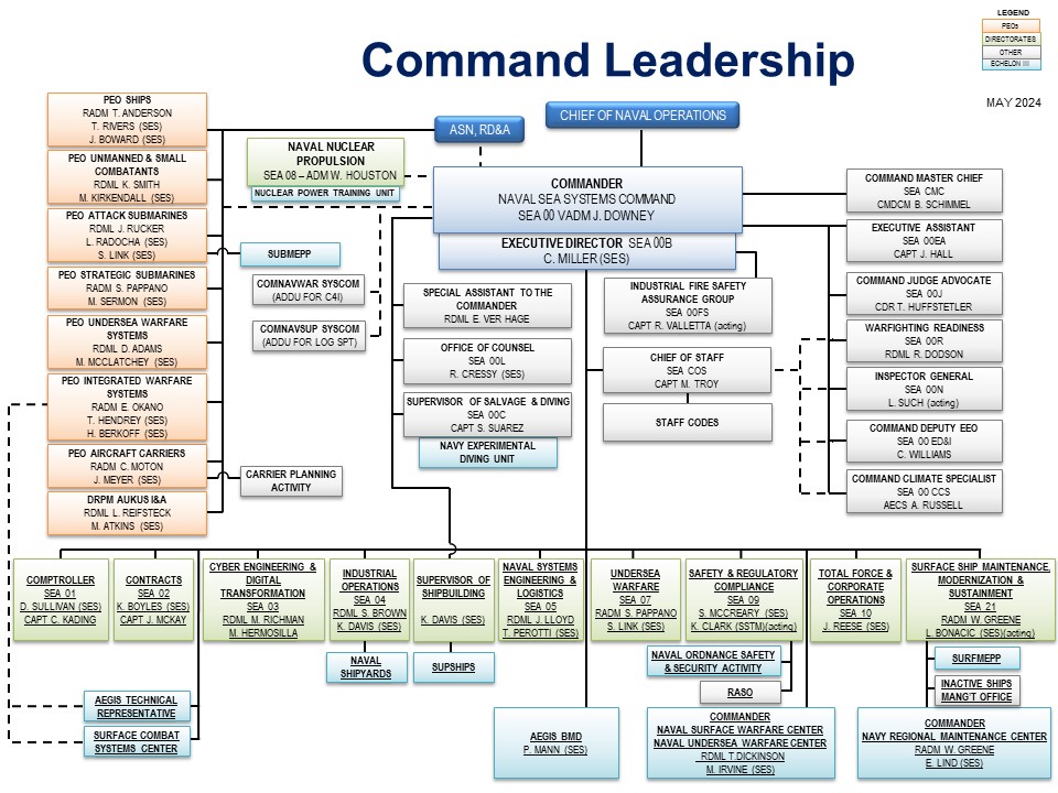 US Navy Organization Chart