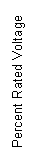 Text Box: Percent Rated Voltage