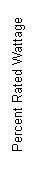 Text Box: Percent Rated Wattage