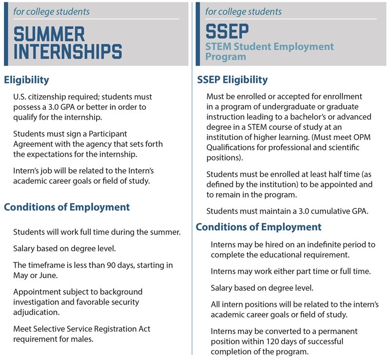 Naval Sea Systems Command > Home > Warfare Centers > NUWC Newport 