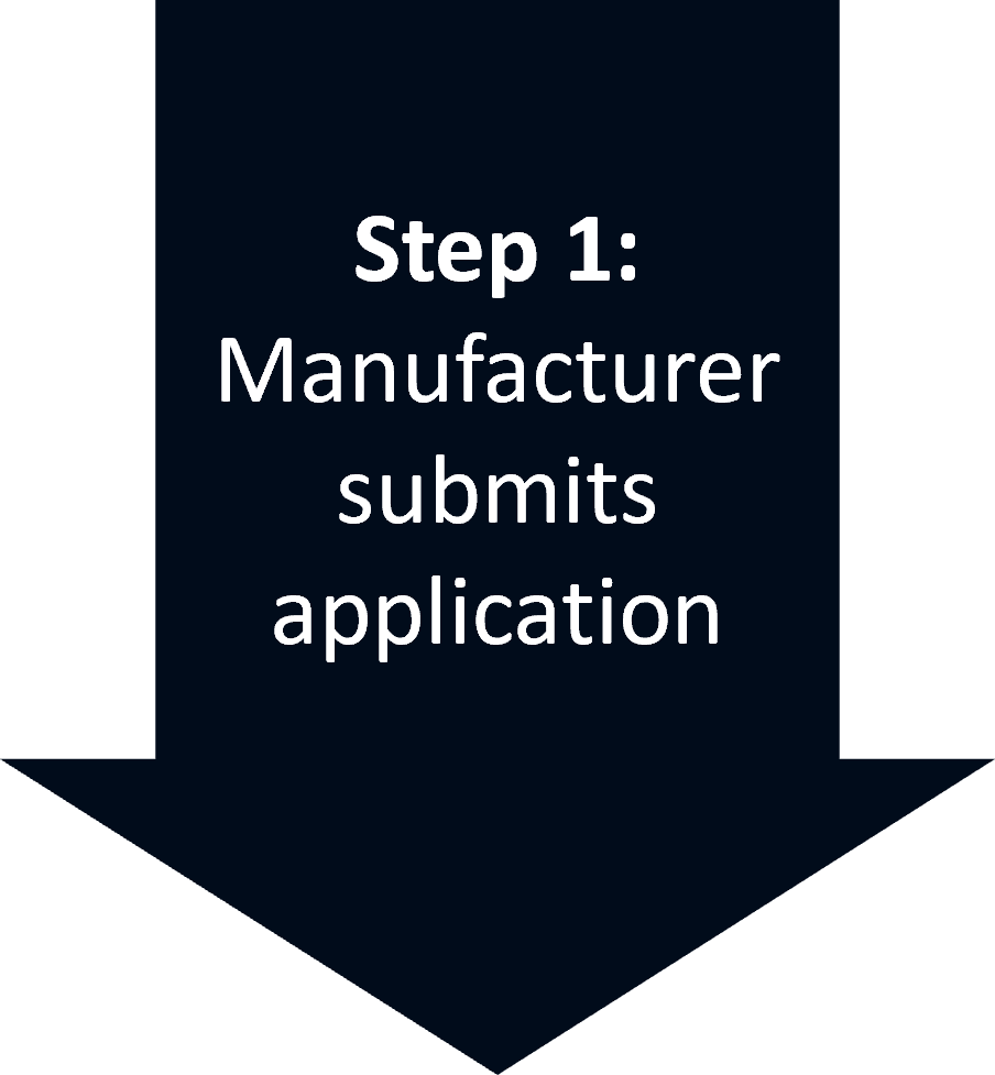 Step 1: Manufacturer submits application
