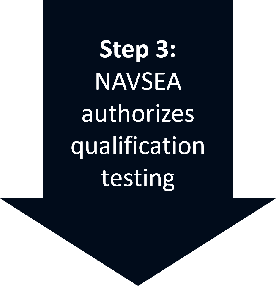 Step 3: NAVSEA authorizes qualification testing
