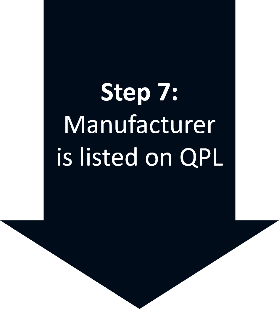 Step 7: Manufacturing is listed on QPL