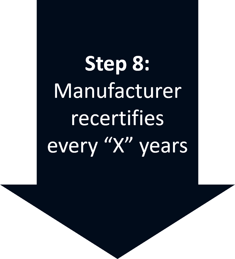 Step 8: Manufacturer recertifies every "X" years