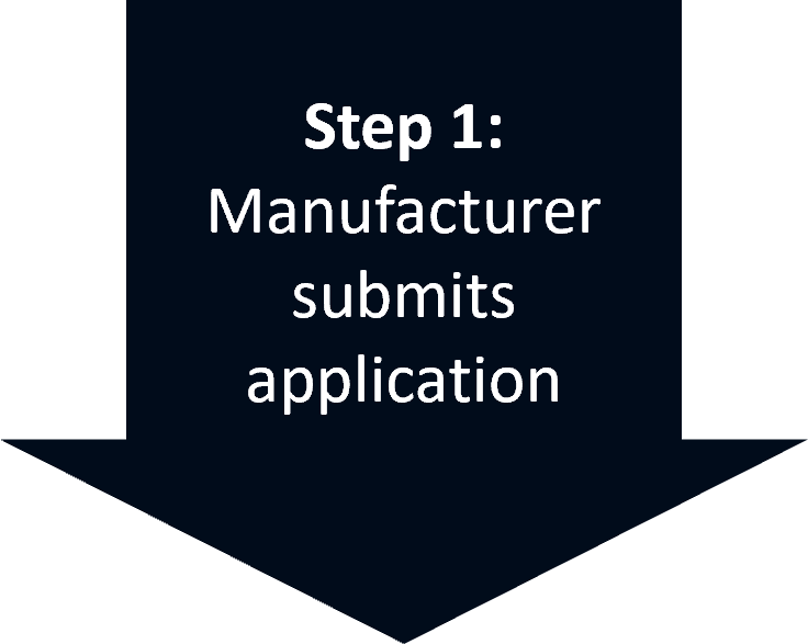 Step 1: Manufacturer submits application