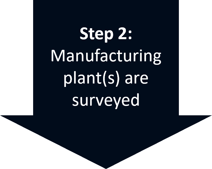 Step 2: Manufacturing plant(s) are surveyed