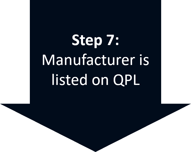 Step 7: Manufacturing is listed on QPL
