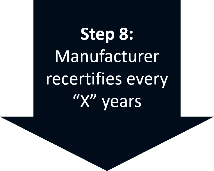 Step 8: Manufacturer recertifies every "X" years