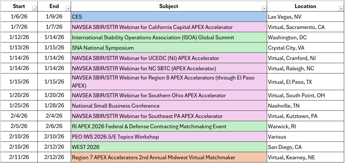 NAVSEA SBIR/STTR Calendar