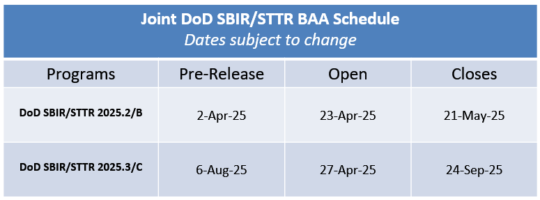 Joint DoD SBIR/STTR BAA Schedule