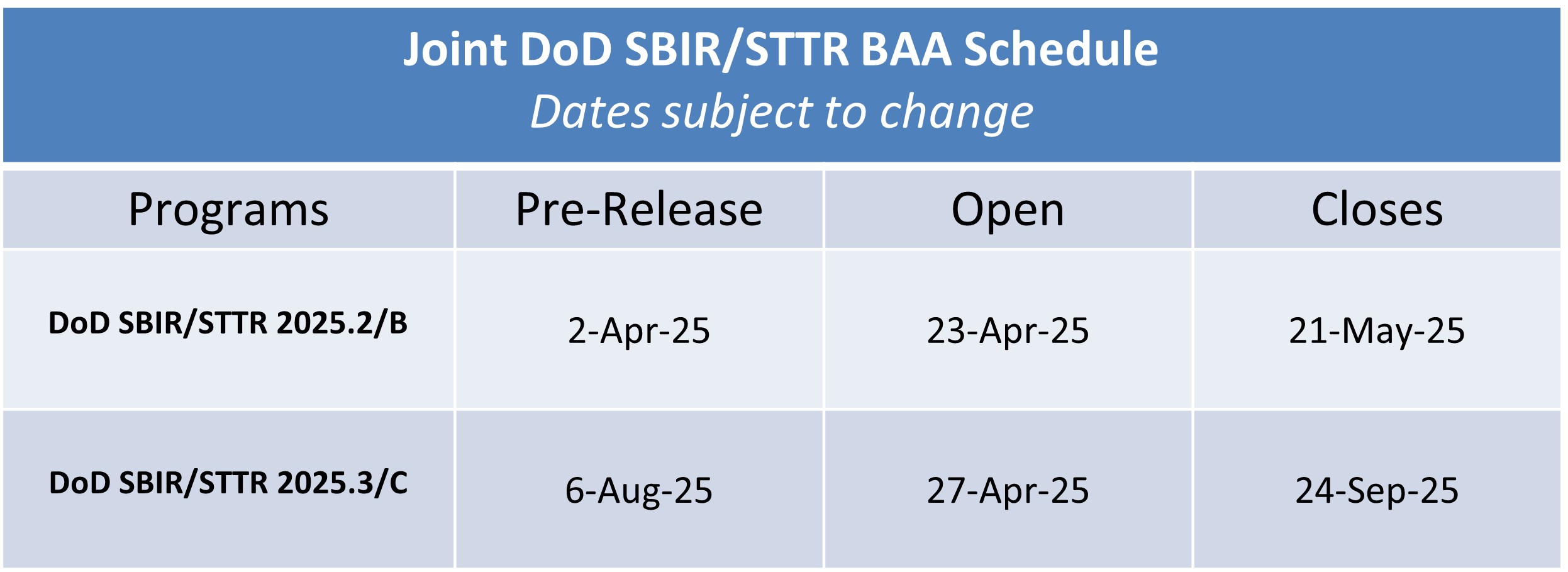 Joint Schedule