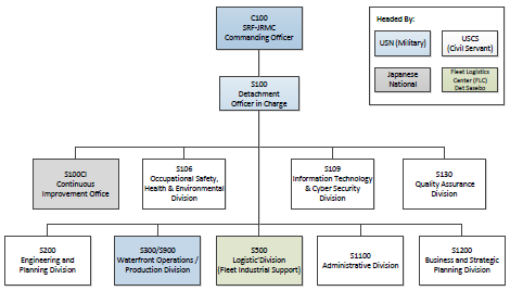 Navsea Organization Chart 2014