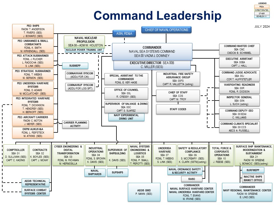 NAVSEA Organization Chart