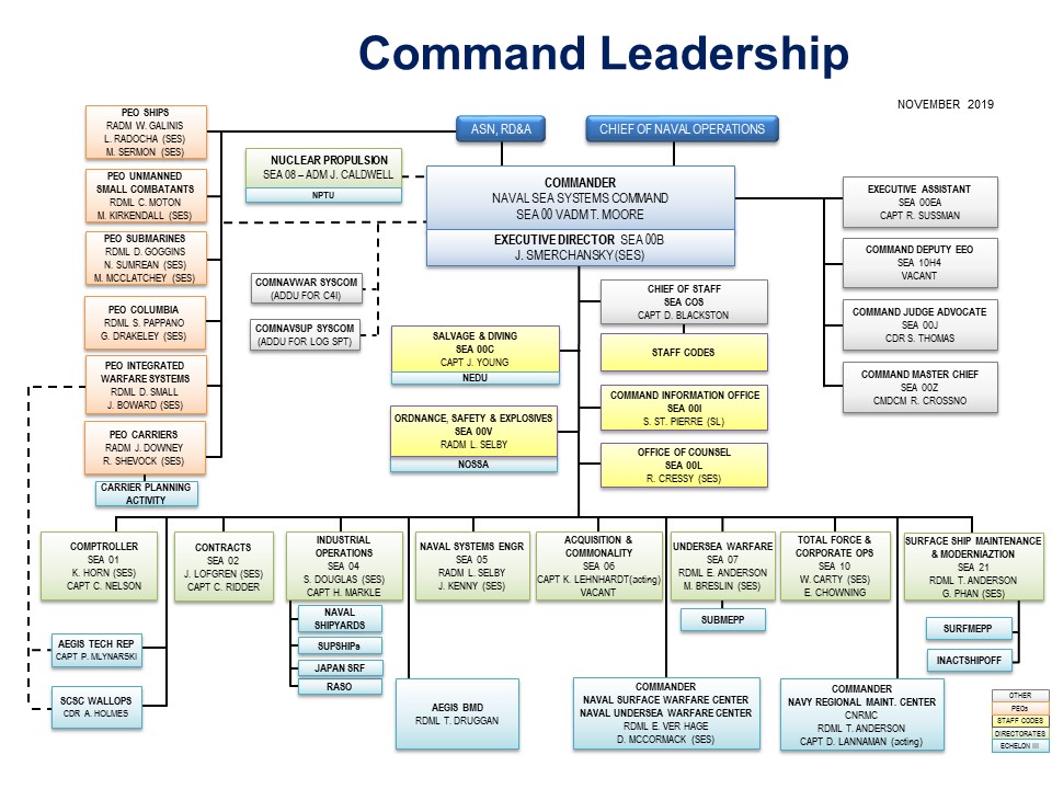 Navsea 21 Org Chart