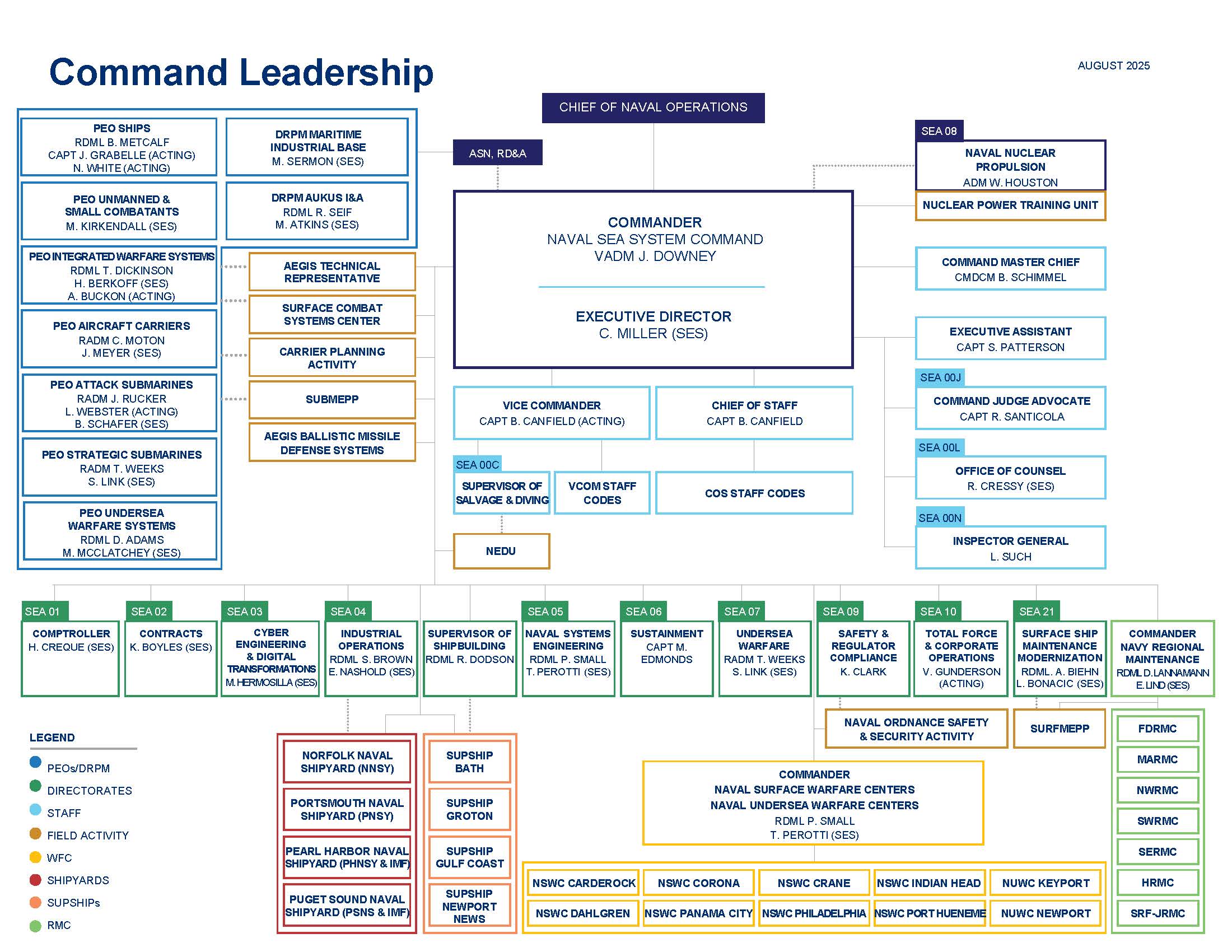 Command Organization Chart