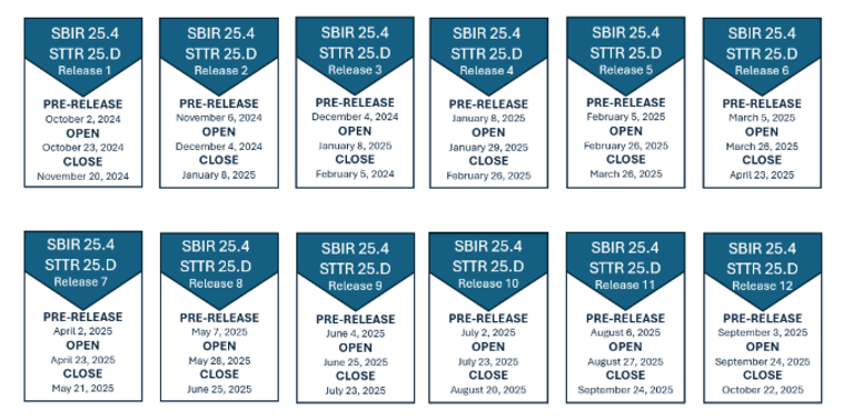SBIR STTR BAA SCHEDULE
