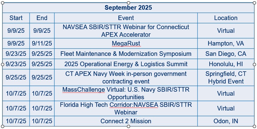 NAVSEA SBIR/STTR CALENDAR