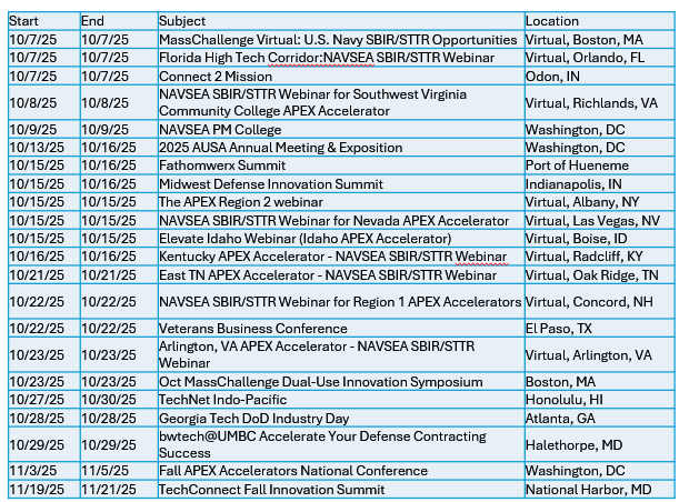 SBIR/STTR Event Calendar